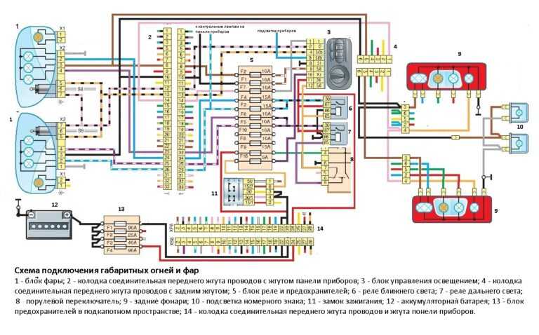 Схема предохранителей газель 3302 406 двигатель