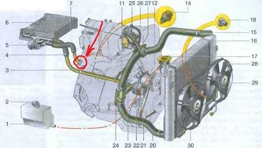 Как работает система охлаждения двигателя автомобиля. состав системы охлаждения