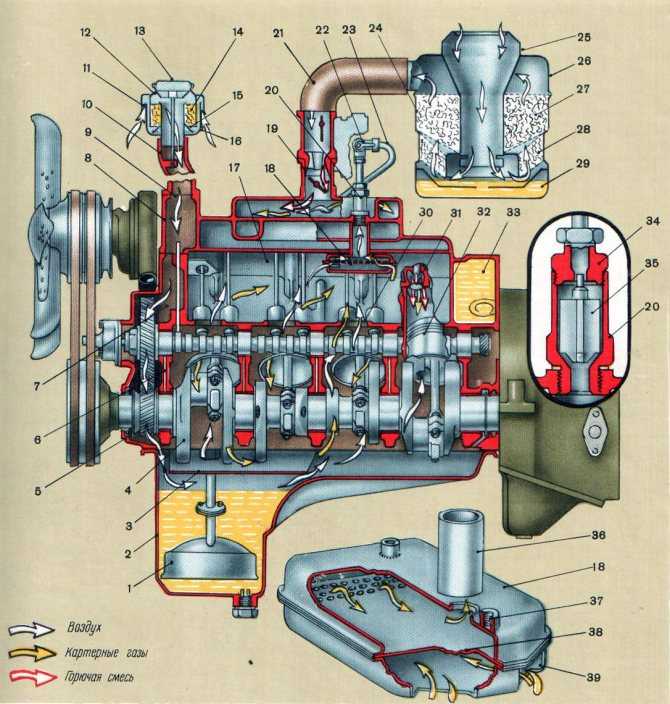 Устройство дизельного двигателя зил-131