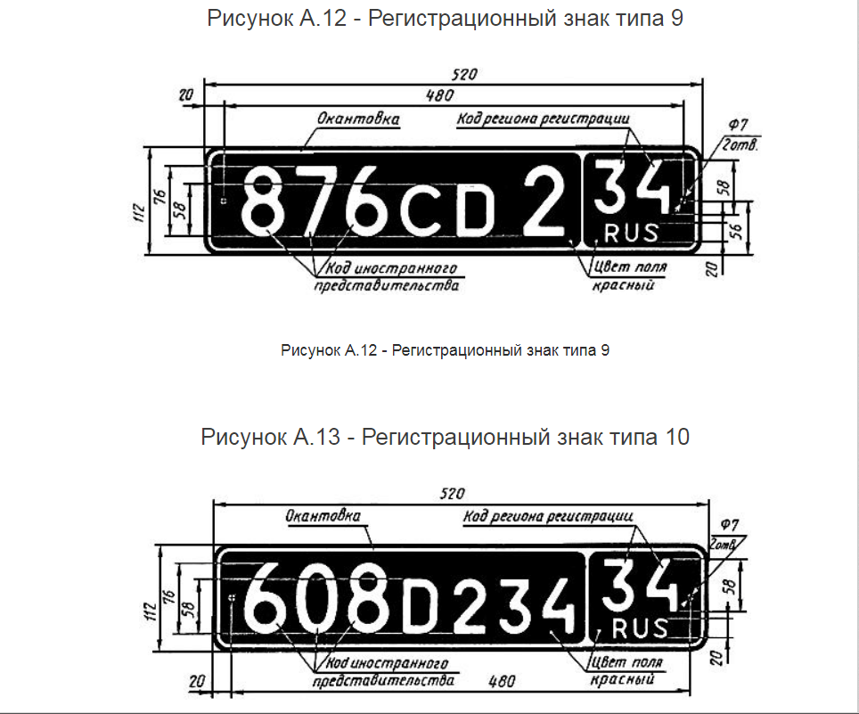 Красные номера на машине в россии: что это значит?