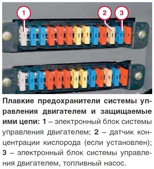 Схема предохранителей и реле газель / соболь (1994-2003)
