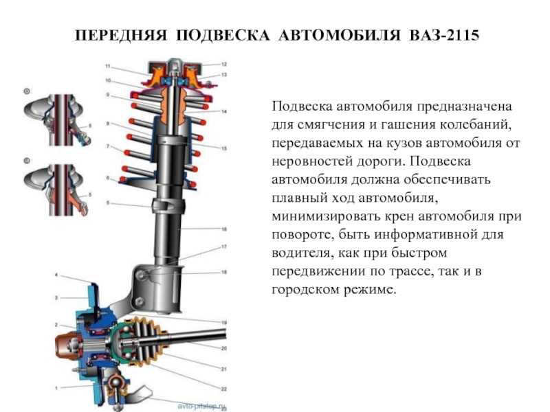 Замена растяжки передней подвески автомобилей семейства ВАЗ-2109