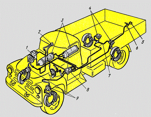 Рабочая тормозная система автомобиля зил-131