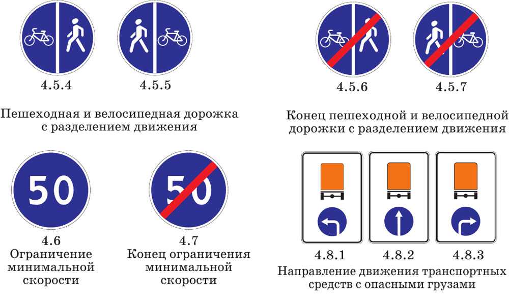 Предписывающие знаки 4.1.1-4.1.6 | avtonauka.ru