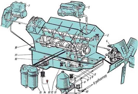 Двигатель камаз-740.50-360. состав двигателя, устройство и работа