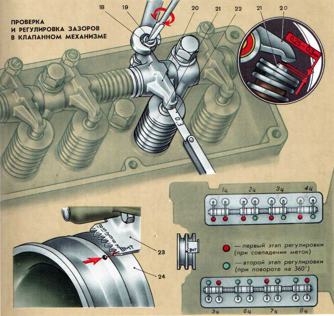 Кривошипно-шатунный механизм двигателя зил-131