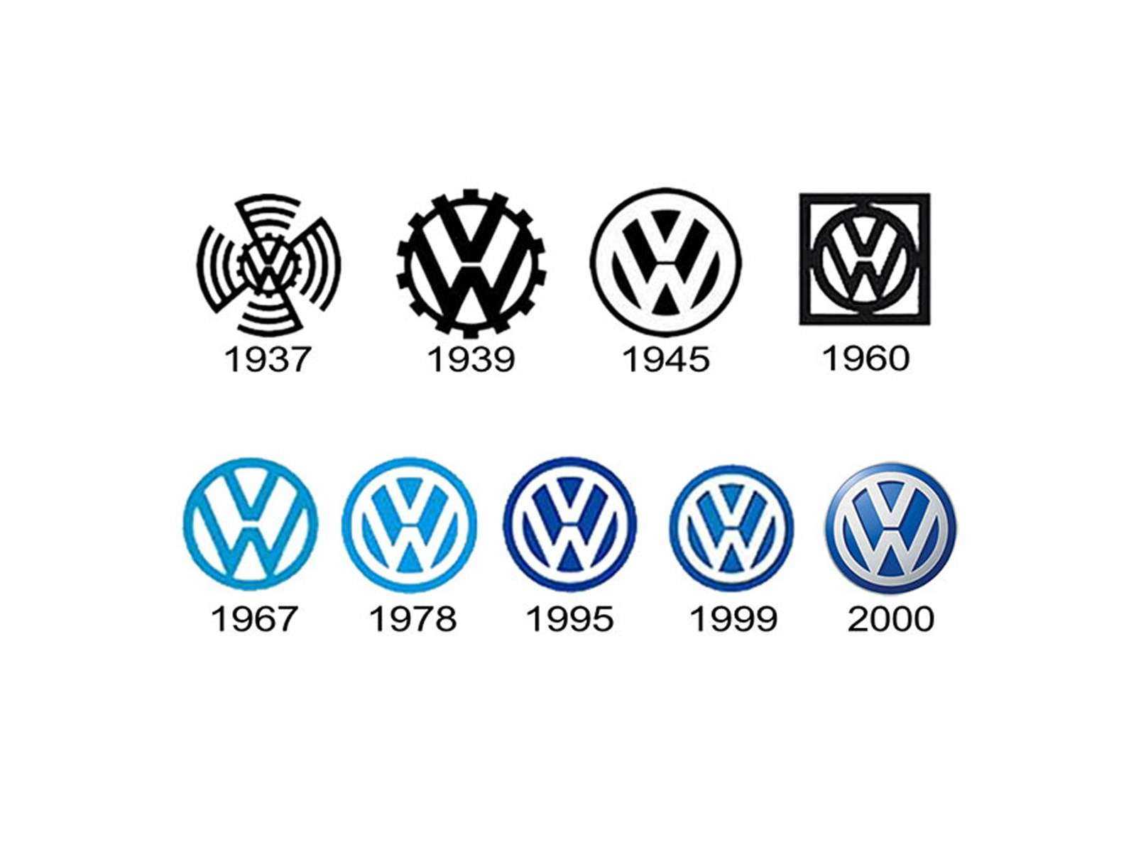 История автомобильных логотипов – вчера и сегодня - autopeople