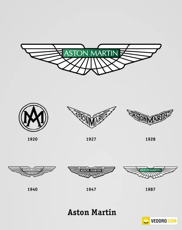 Значок с крыльями на машине: описание марок 🦈 avtoshark.com