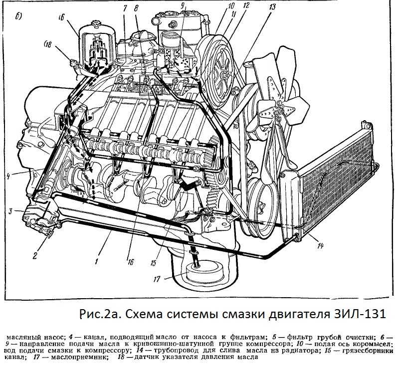 Двигатель зил 131: характеристика, описание, устройство, ремонт