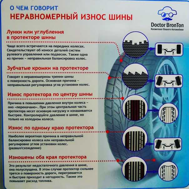 10 возможных причин почему отбалансированные колеса бьют - информация - zapchast-avto.kiev.ua - запчасти для ваз, газ, уаз в киеве