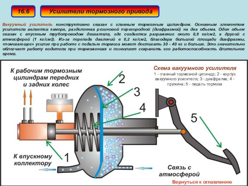 ✅ вакуумный усилитель тормозов устройство принцип работы - tractoramtz.ru