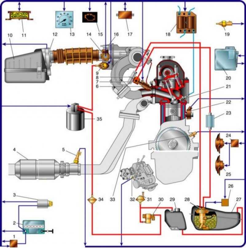 Тема: «порядок разборки и сборки асинхронных электродвигателей»