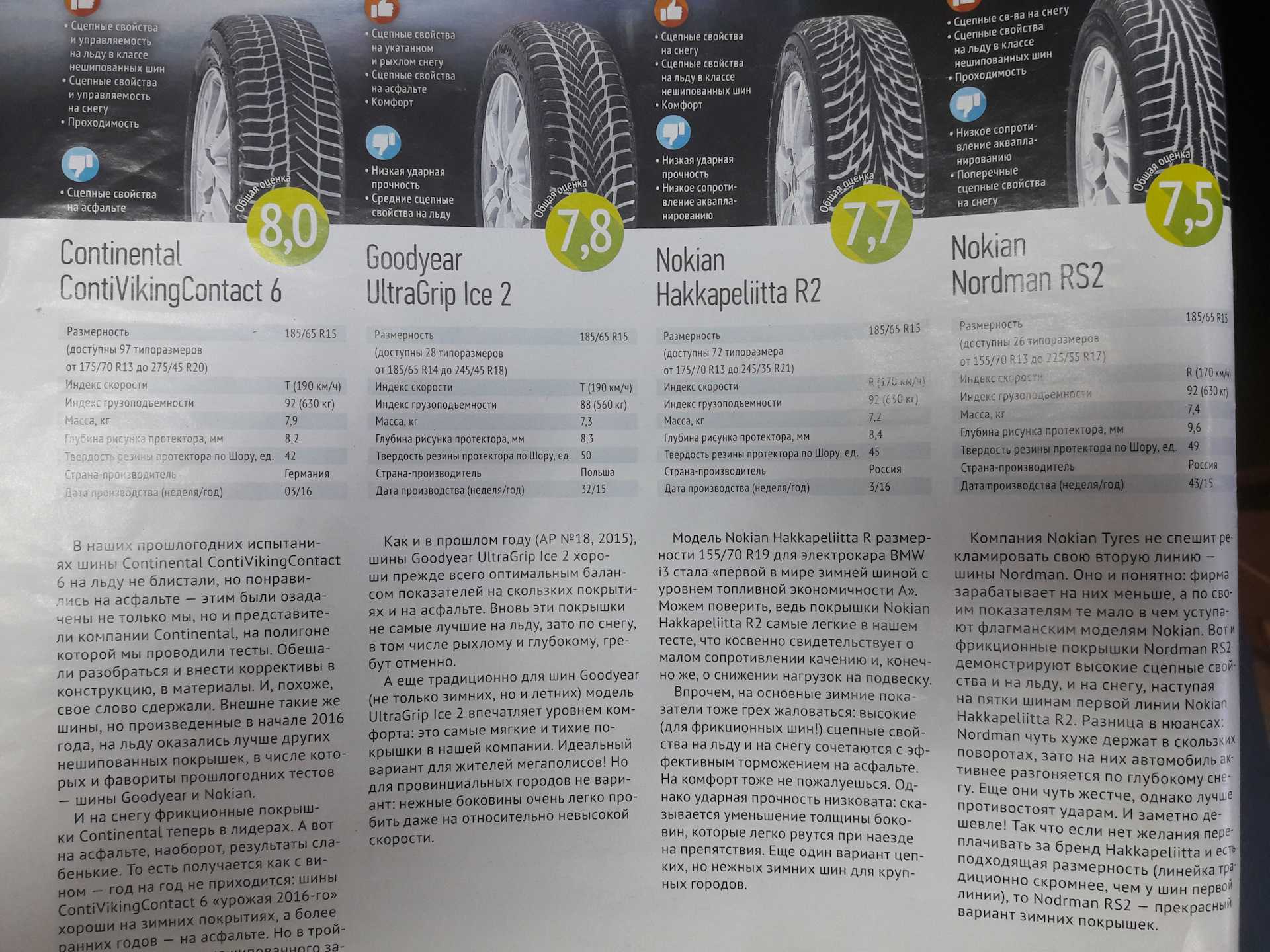 Тест летних шин 195/65 r15 («за рулем», 2021 г.) – статьи интернет-магазина best-tyres.ru