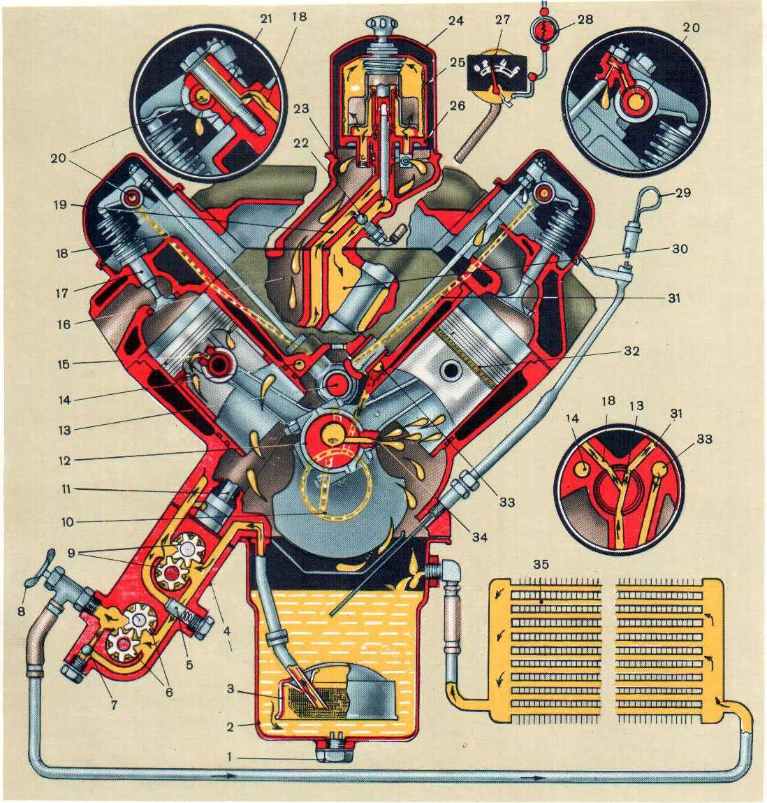 Двигатель зил-131: 645, технические характеристики, объем, масла, где находится номер