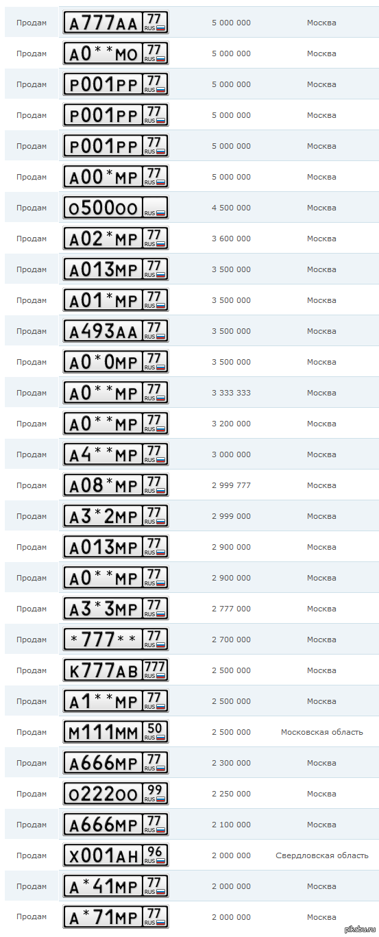 Что означают буквы на номерах машин россии в 2019 году? блатные номера | autolex.net