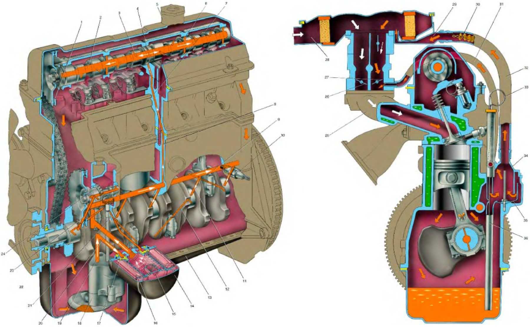 Система смазки двигателя трактора