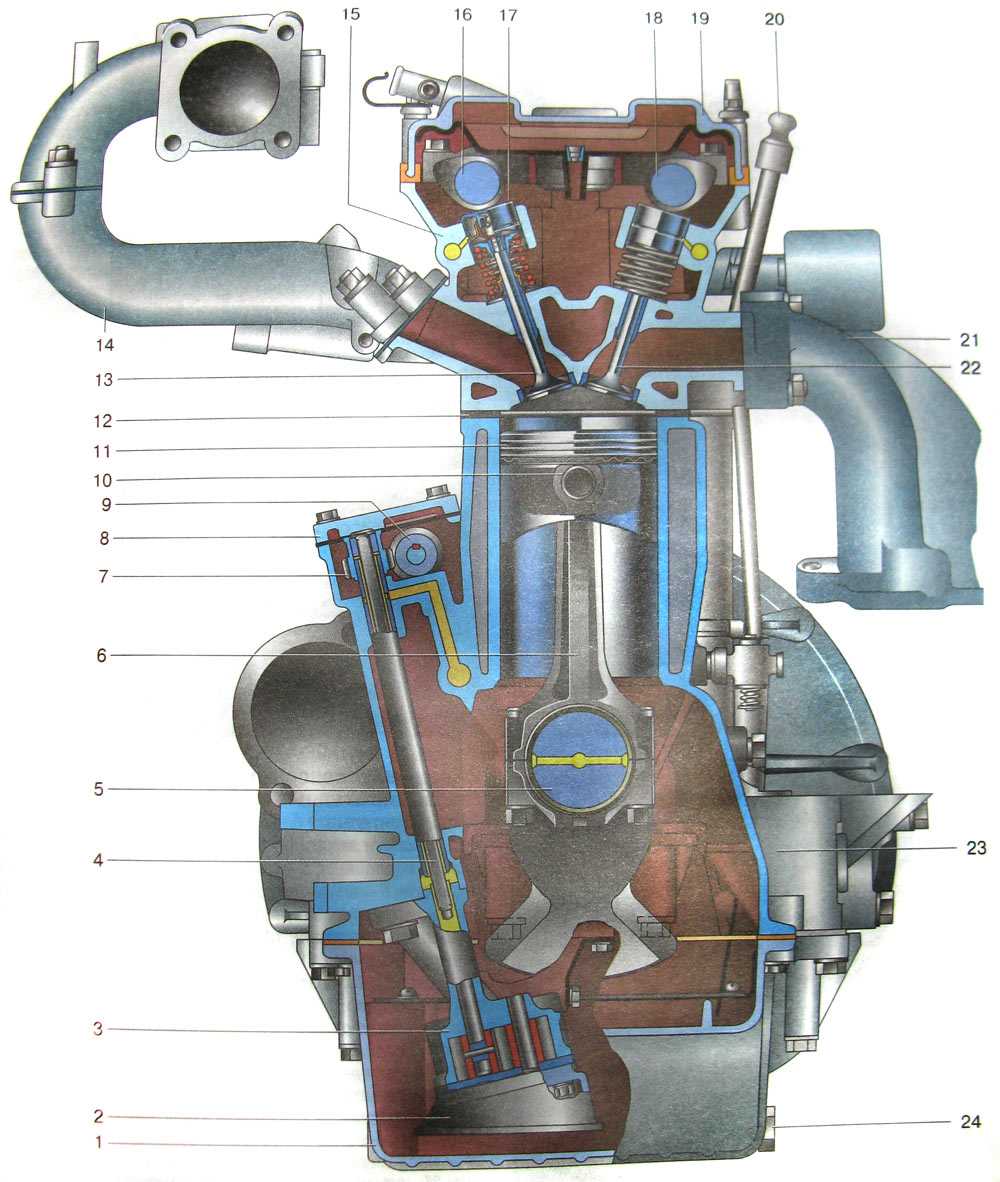 Устройство системы смазки двигателя змз-402