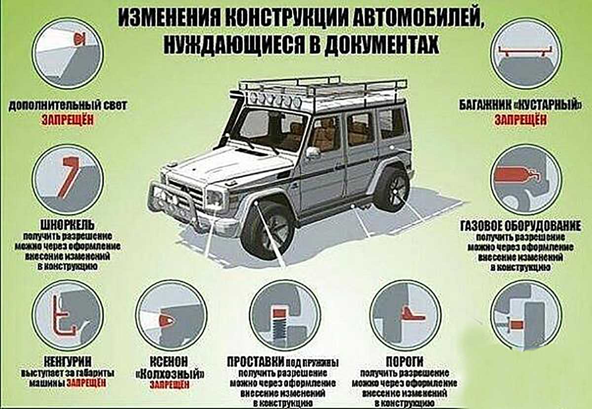 Какой тюнинг разрешен в России для внедорожников, примеры запрещенных изменений авто, штраф за незаконно установленное оборудование